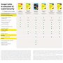 Norton 360 Premium 2022 - PC / MAC / ANDROID / IOS-1 ANNO- 10 Pc