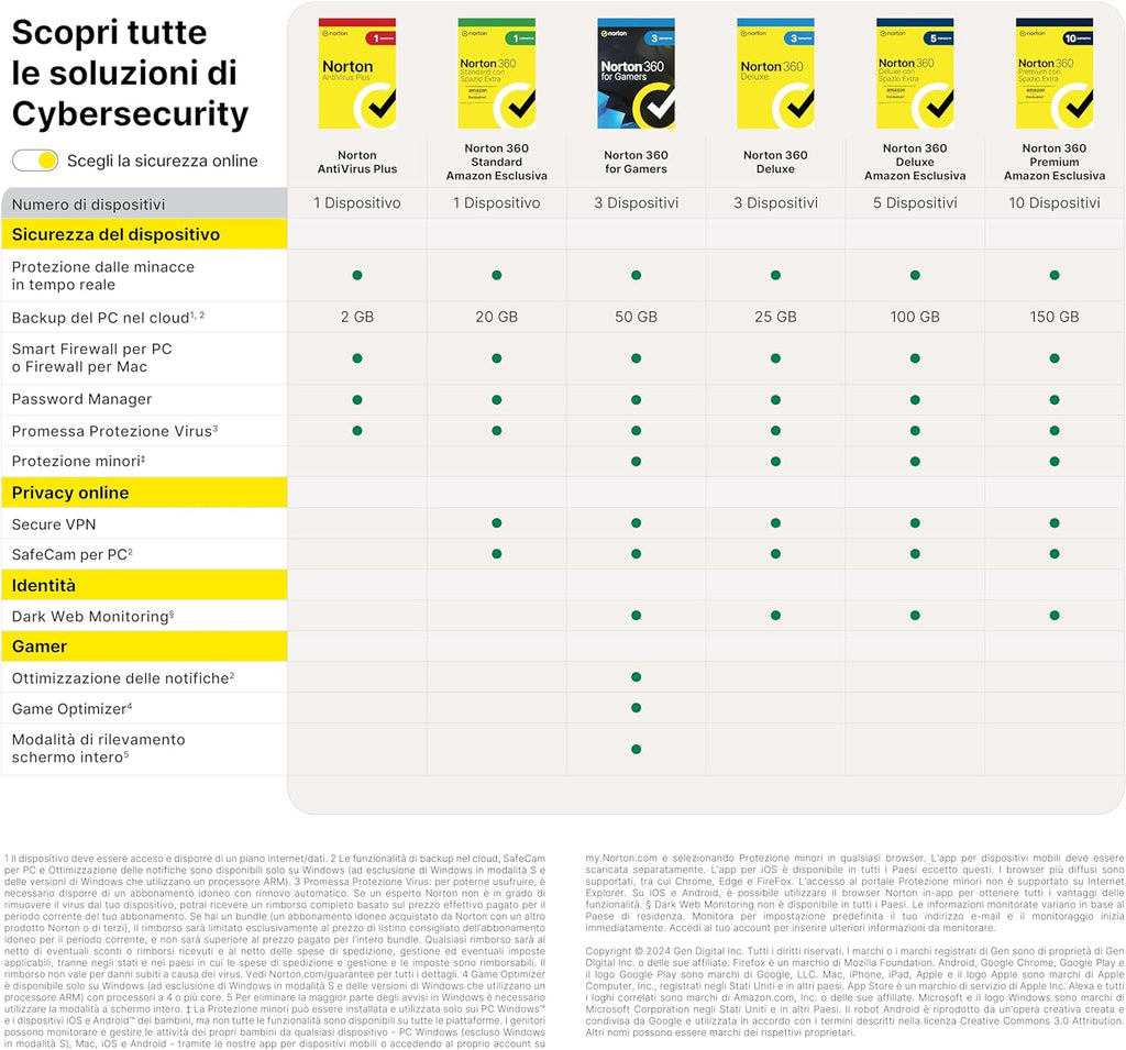 Norton 360 Premium 2023 - PC / MAC / ANDROID / IOS-1 ANNO- 10 PC