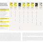 Norton 360 deluxe 2019-2025  - PC / MAC / ANDROID / IOS-1 ANNO- 3 DISPOSITIVI